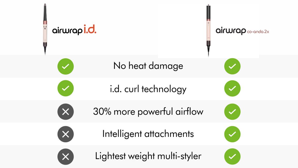 Dyson Airwrap Co-anda2x™multi-styler and dryerCurly+Coily (Amber silk)