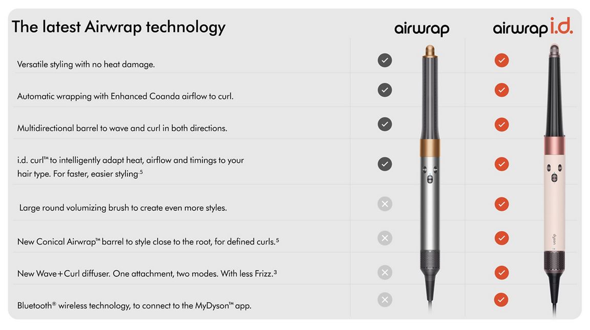 Dyson Airwrap i.d.™ multi-stylerand dryer Straight+Wavy (Ceramic Pink/Rose Gold)